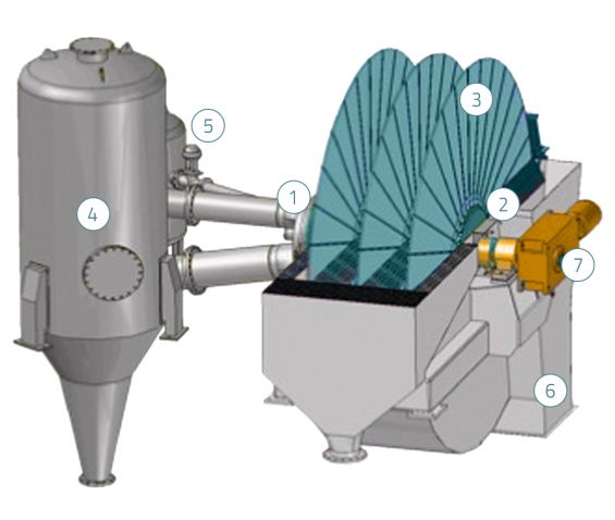 Components of a disc filter relevant for revamping